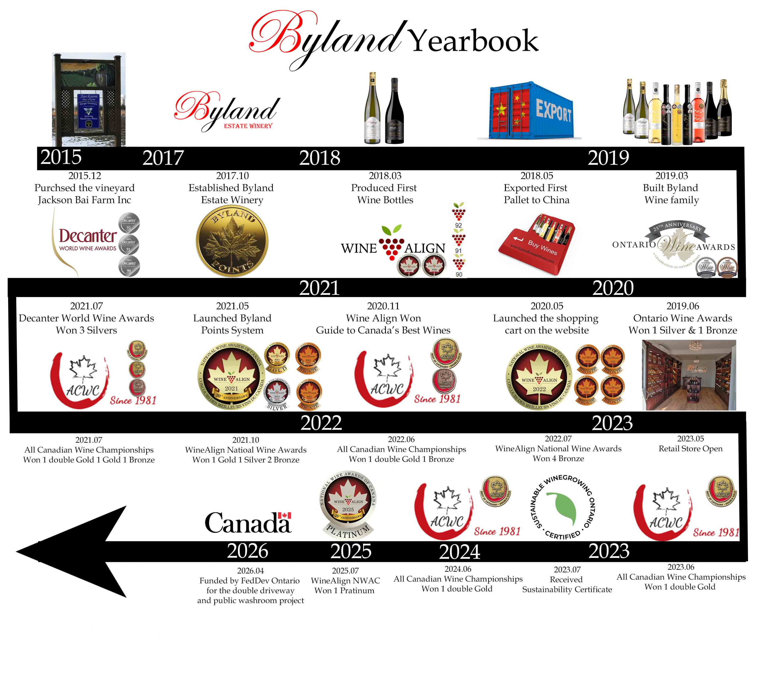 Byland Yearbook